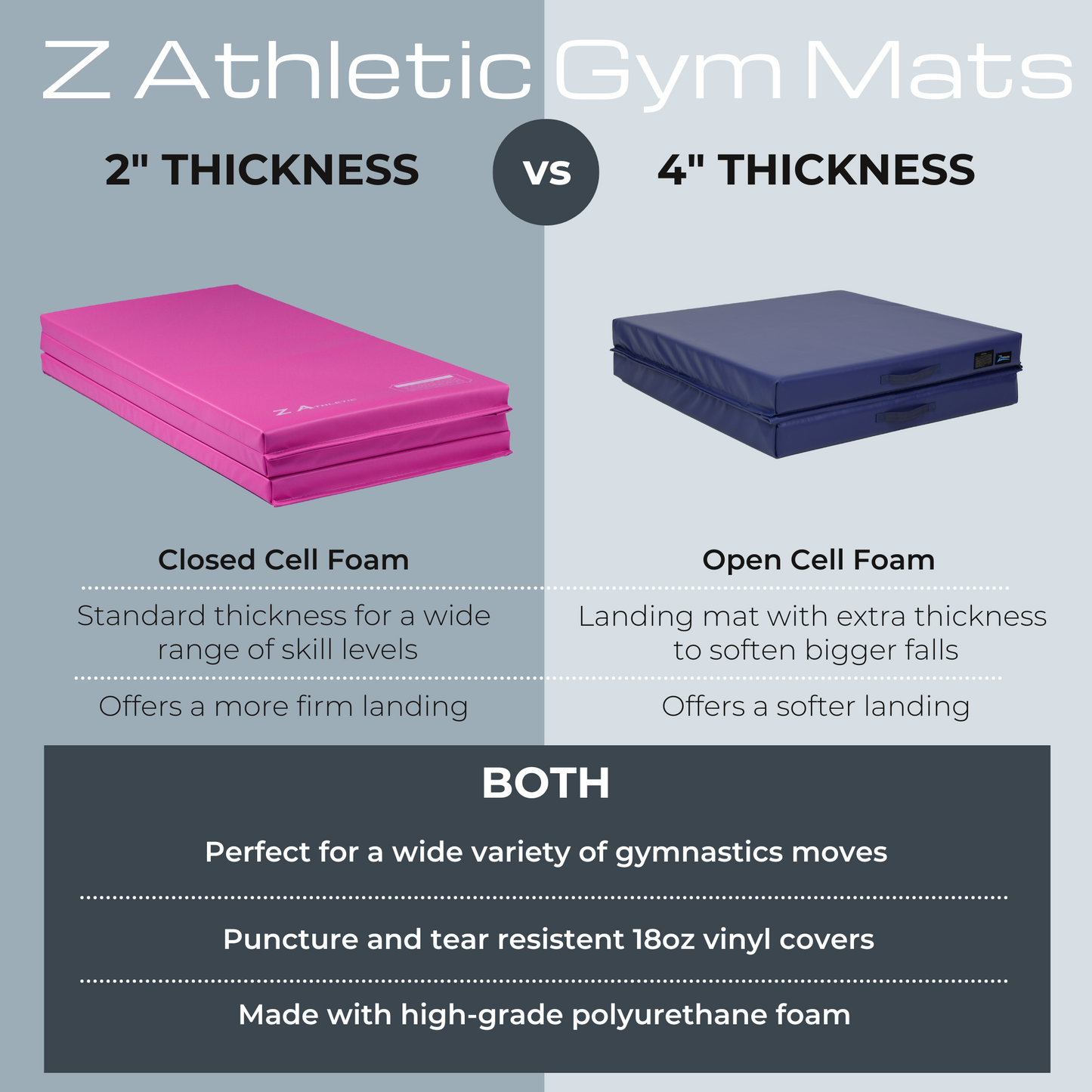 Z Athletic 4ft x 6ft x 2in Gymnastics Mat