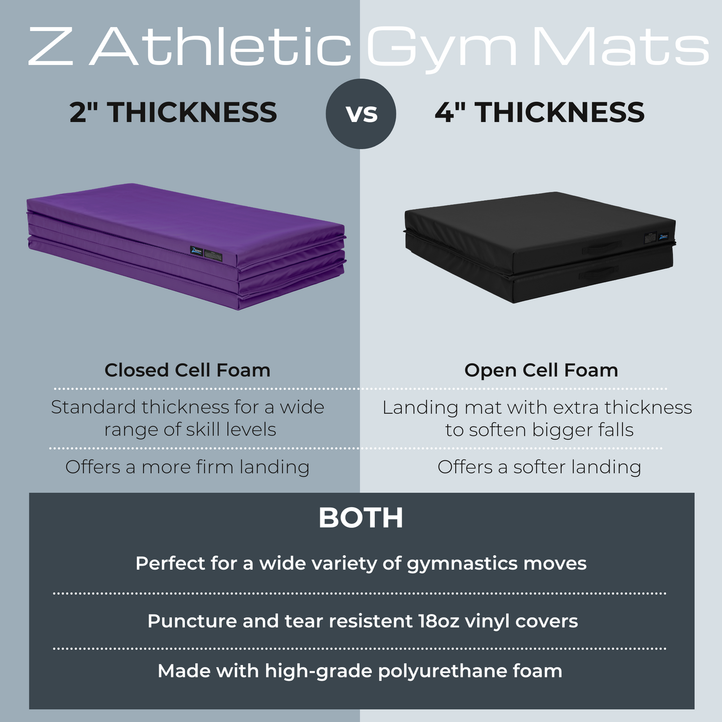 Z Athletic 4ft x 8ft x 2in Gymnastics Mat