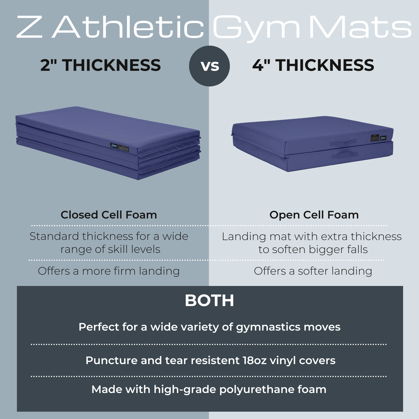 Z Athletic 6ft x 3ft x 4in Crash Landing Mat