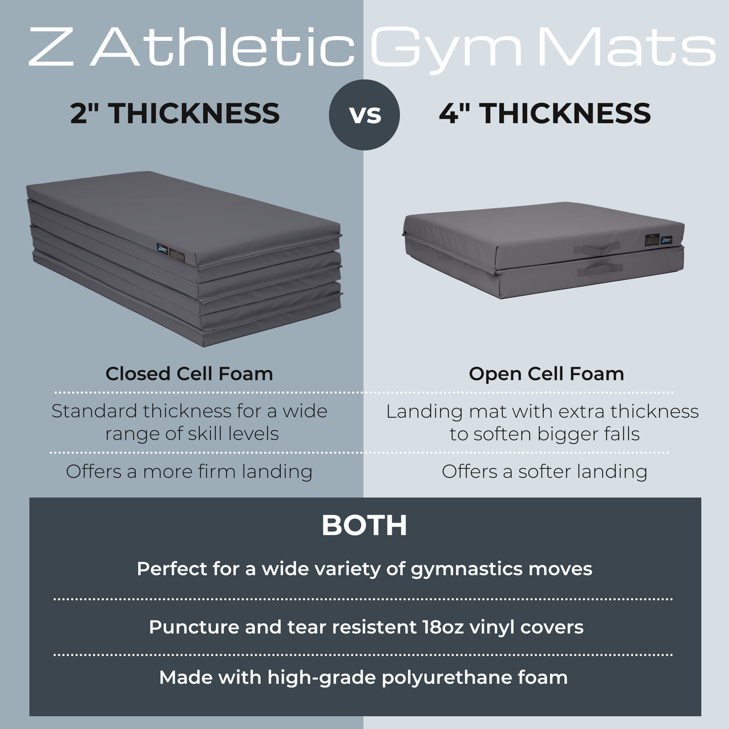 Z Athletic 4ft x 12ft x 2in Gymnastics Mat