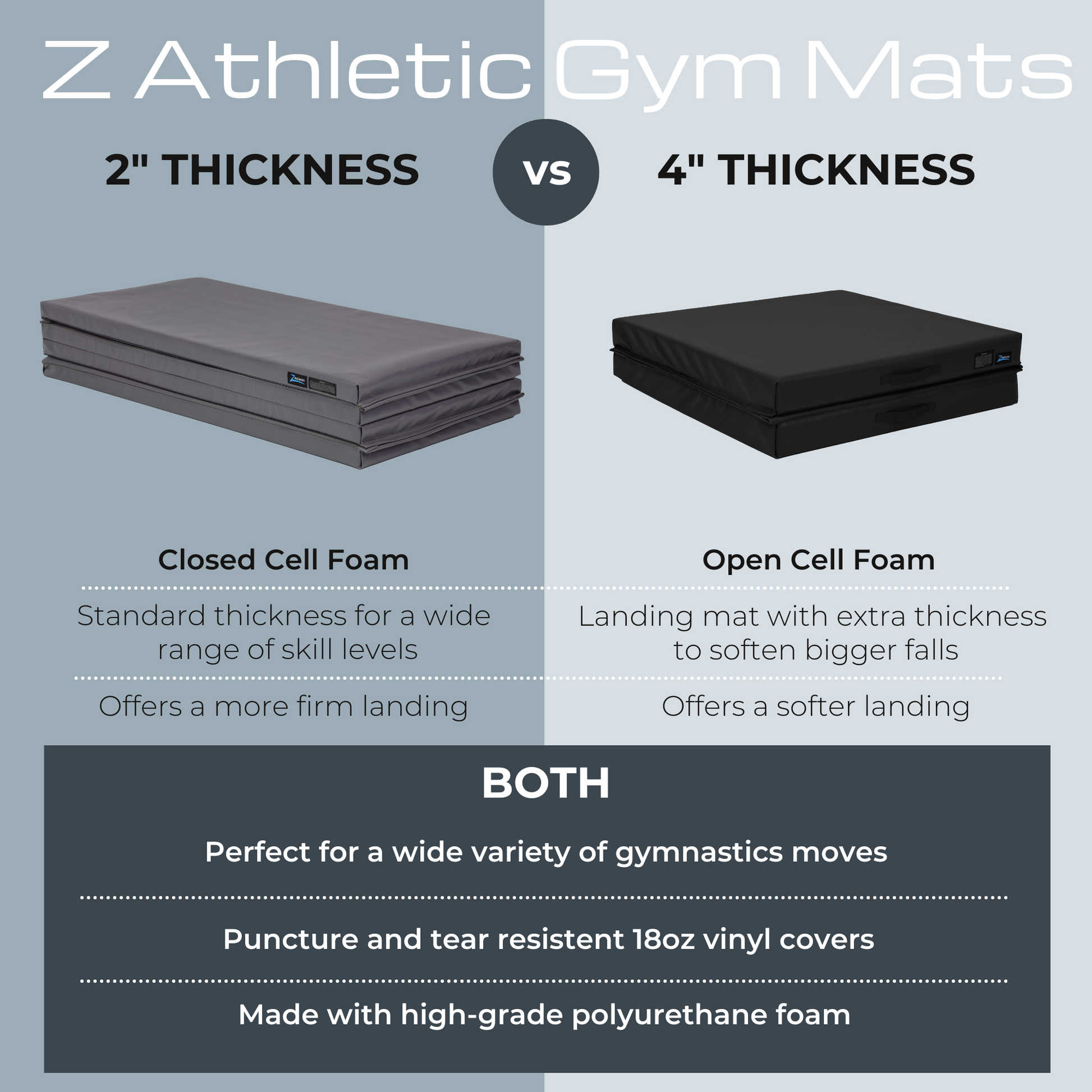 Z Athletic 4ft x 8ft x 2in Gymnastics Mat