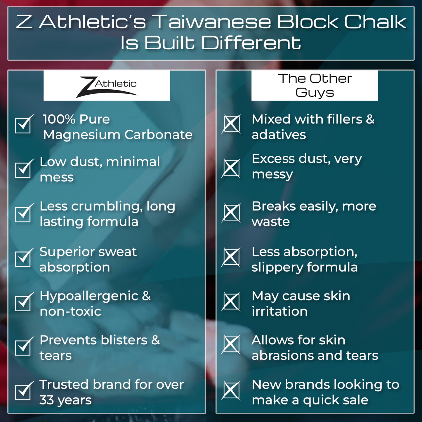 Z Athletic 36lb Block Chalk