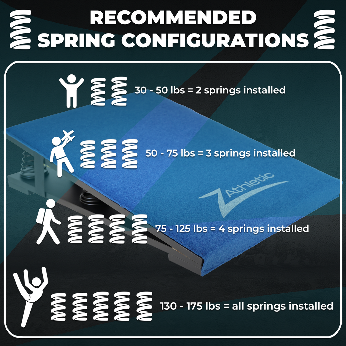 Z Athletic Junior Springboards